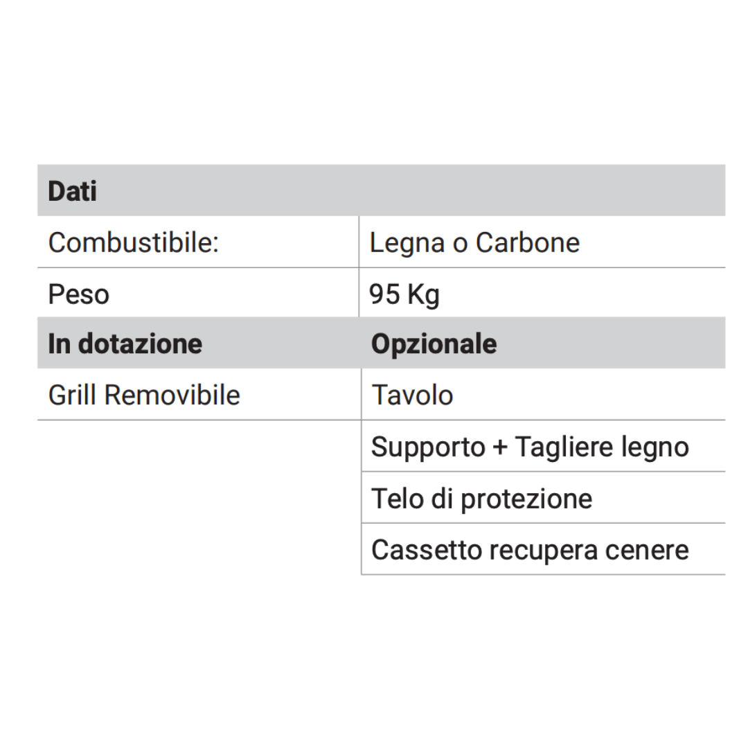 Vitruvio - Barbecue a legna